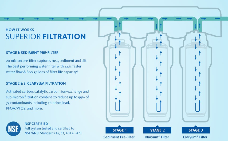 3-Stage Claryum Under Counter Max Flow - Image 2