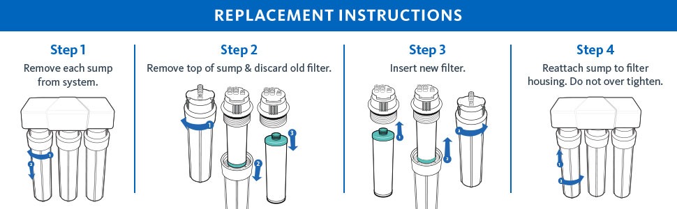 3-Stage Claryum Under Counter Max Flow - Image 3